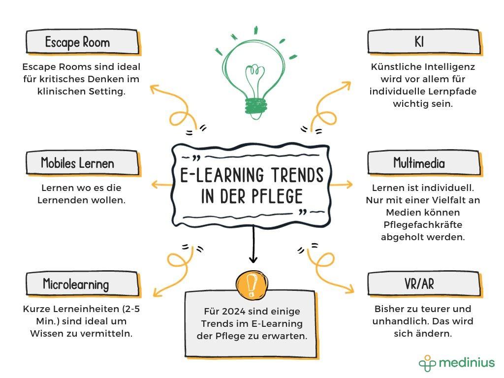 Future Trends in E-Learning and How Plugins Adapt