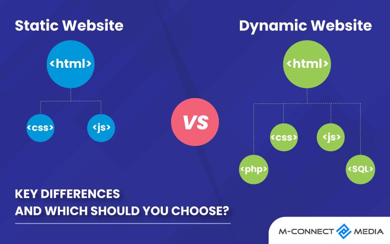 Optimizing Your Content for a Static Website