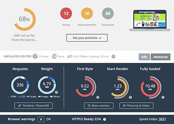 Understanding the Importance ‍of Website ‌Performance