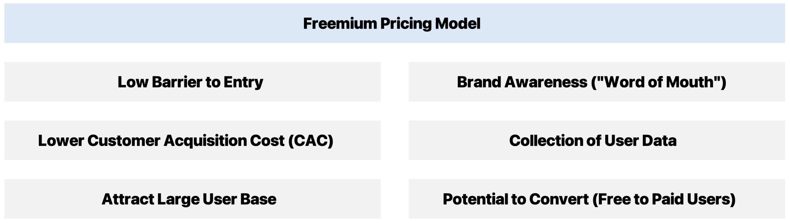 Comparing Pricing Models: Free vs. Paid Options