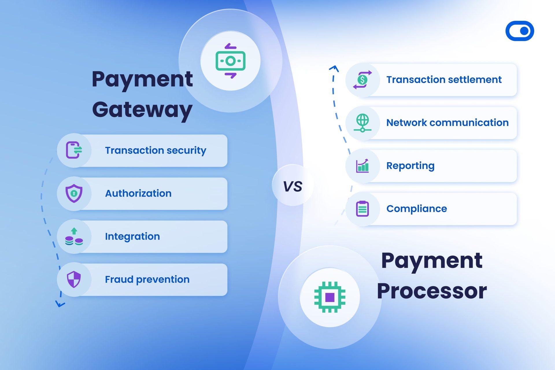 Integrating Your Payment Gateway with ‌WooCommerce Made Easy