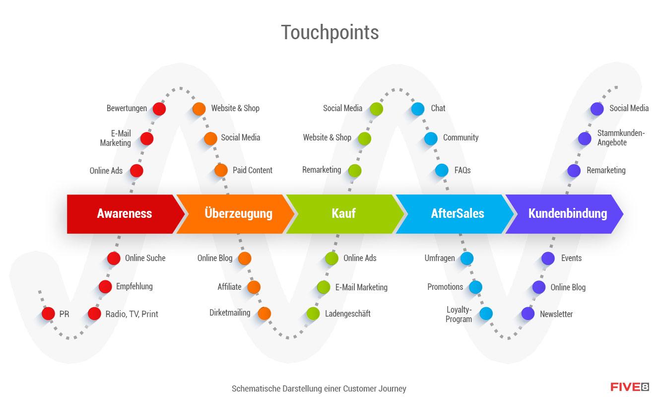 Enhancing Customer‌ Experience through Effective Inventory Control