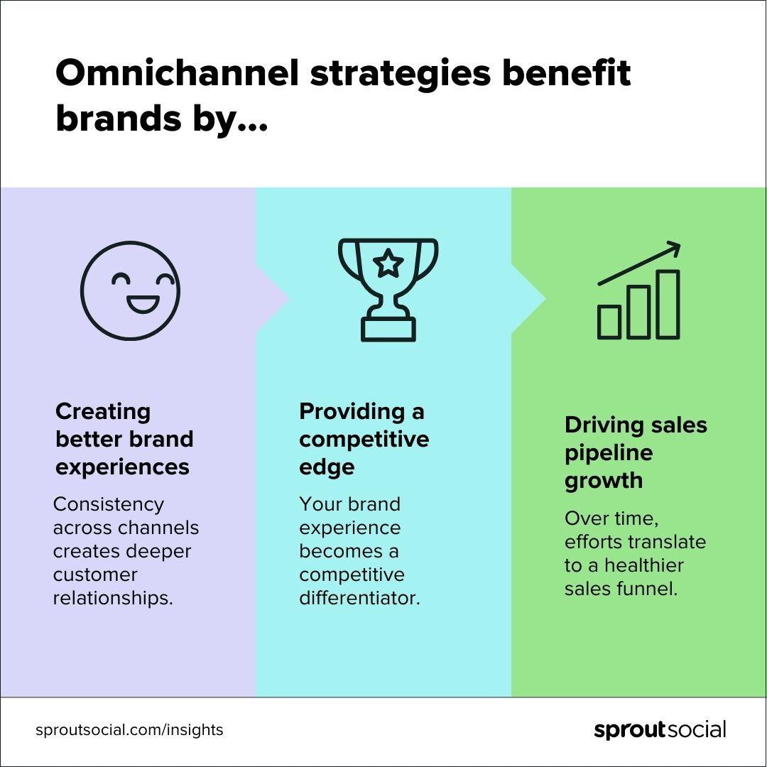 Omni-Channel Strategies: meeting Buyers Where ⁤They Are