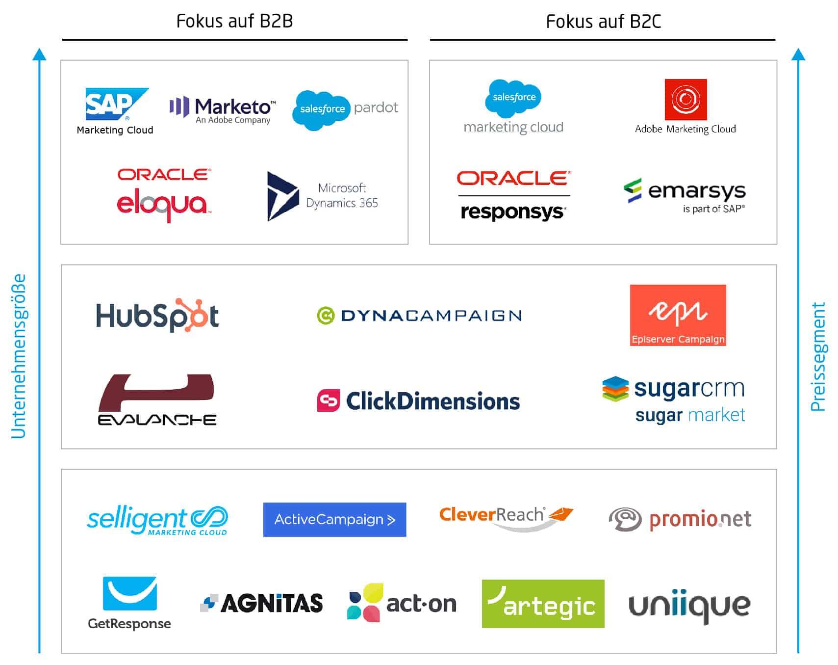 Cost-Effective Marketing‍ Automation Tools for⁢ Small​ Businesses