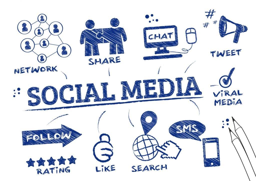 Utilizing⁢ Social Media to Connect​ with Your Local audience