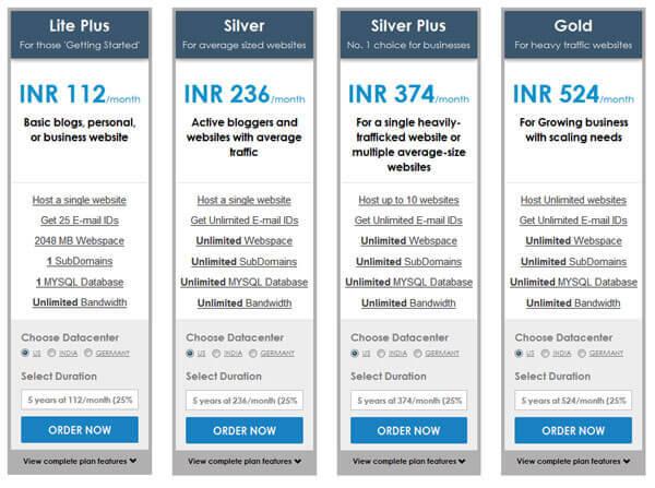 Comparing the ⁣Best ‌Web Hosting Plans for different Needs