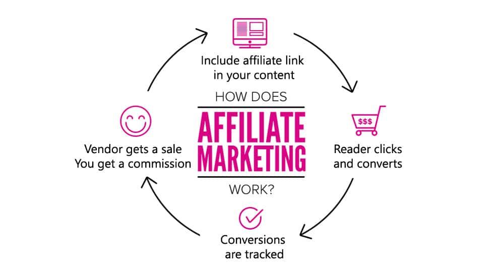 Expanding Your Affiliate Marketing Strategy for Sustainable Growth