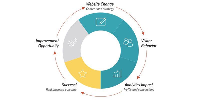 Optimizing Your Website for SEO: A Beginner’s Guide