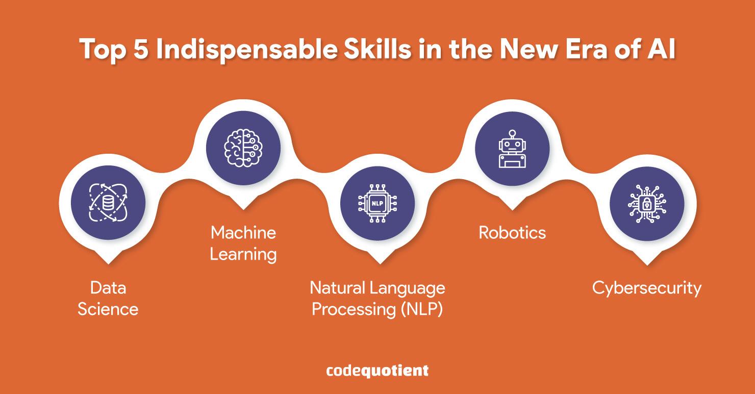 Preparing‌ for ​the Future: Skills you Need to Embrace AI