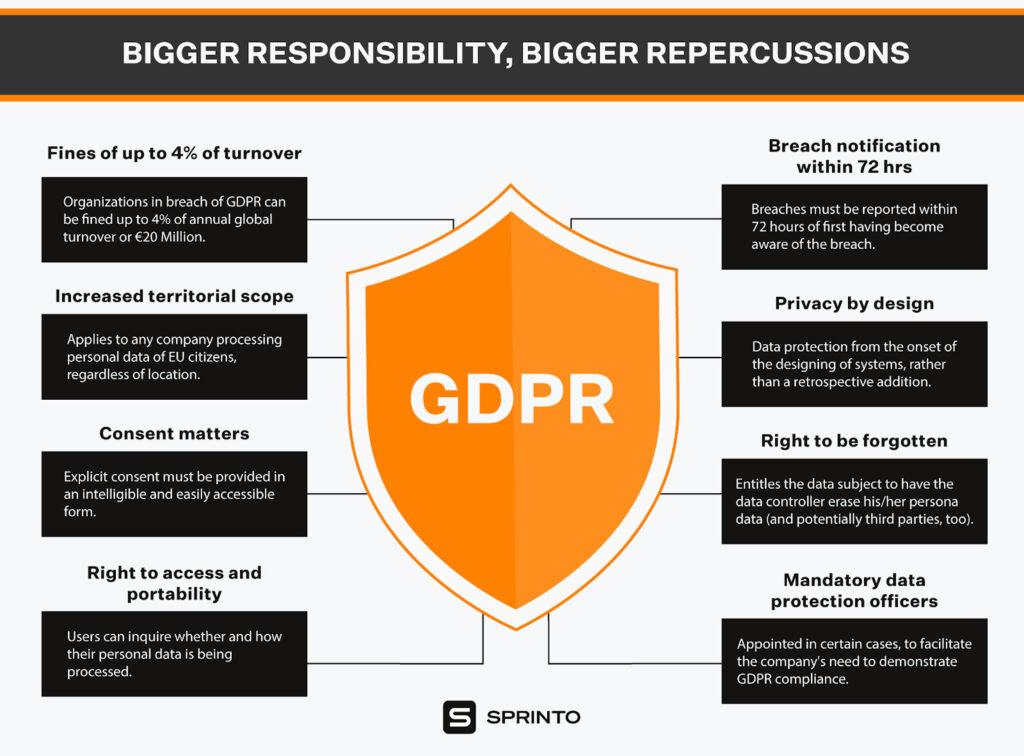 Understanding GDPR Compliance with Email Subscription Plugins