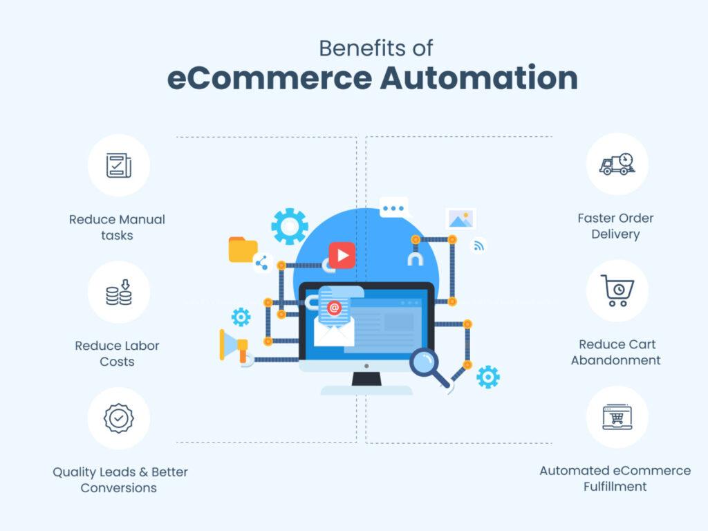 Future trends in eCommerce Automation to Watch Out For