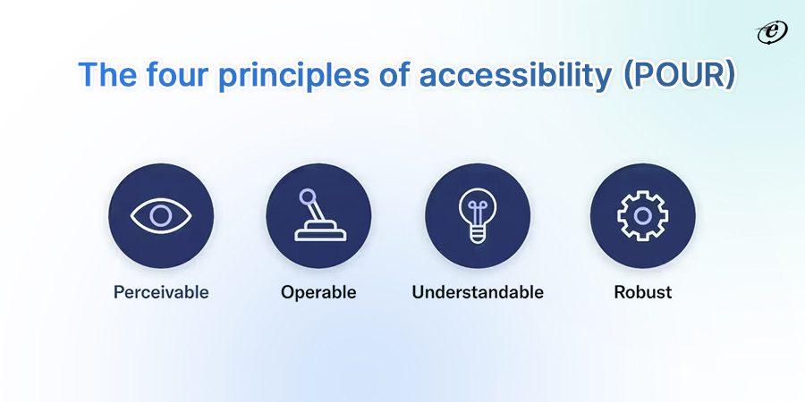 Enhancing Your Sites Usability with Accessibility Best Practices