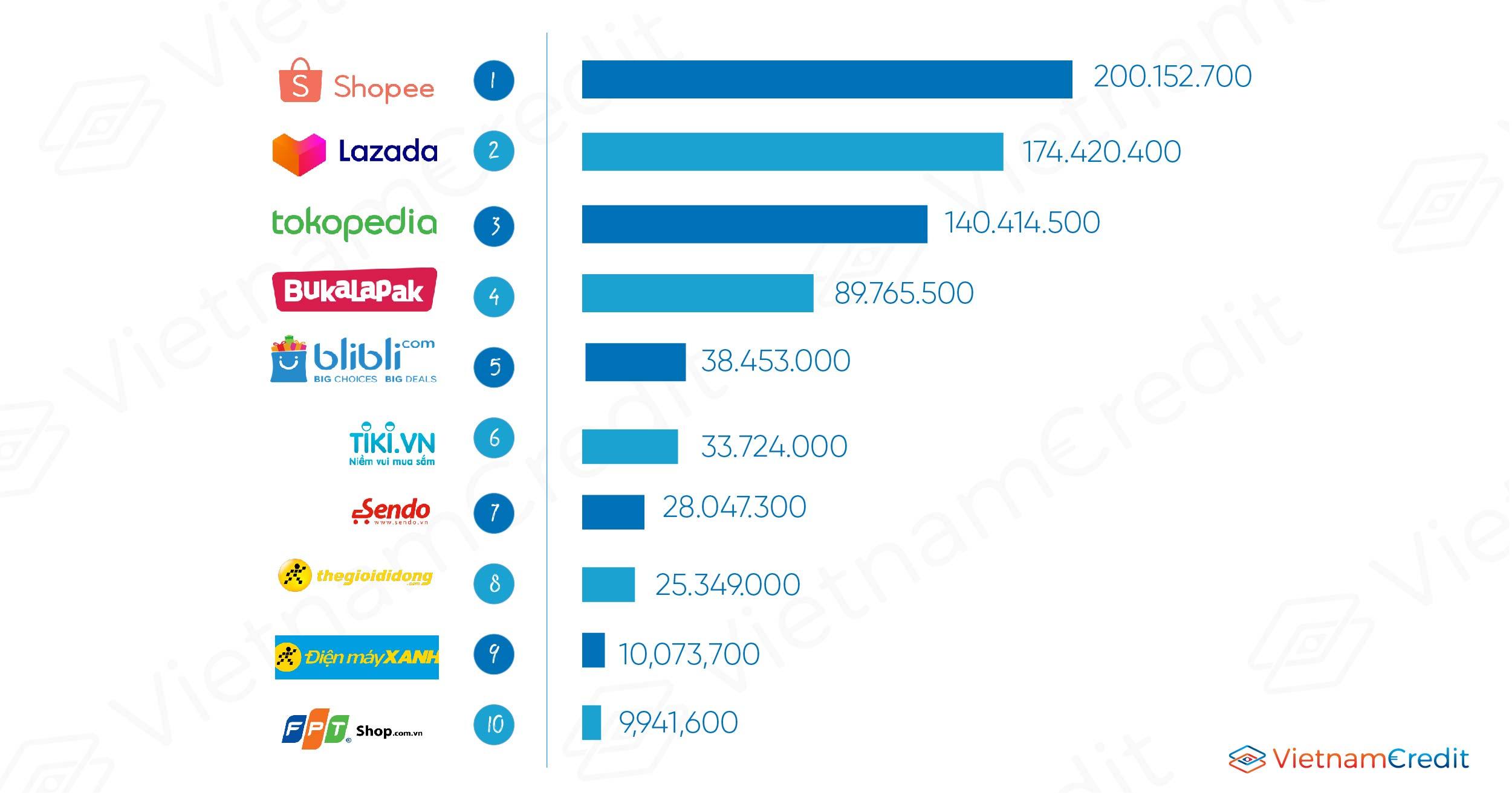 Top 27 Ecommerce Development Companies in the USA