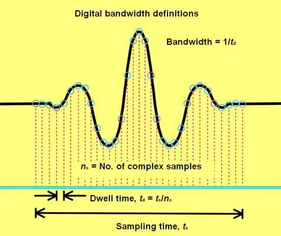 What is Bandwidth in Web Hosting? Why Is It Important?