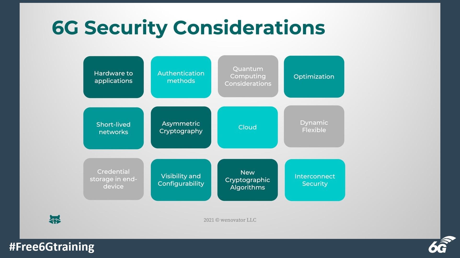 Security Considerations: Protecting Your content online