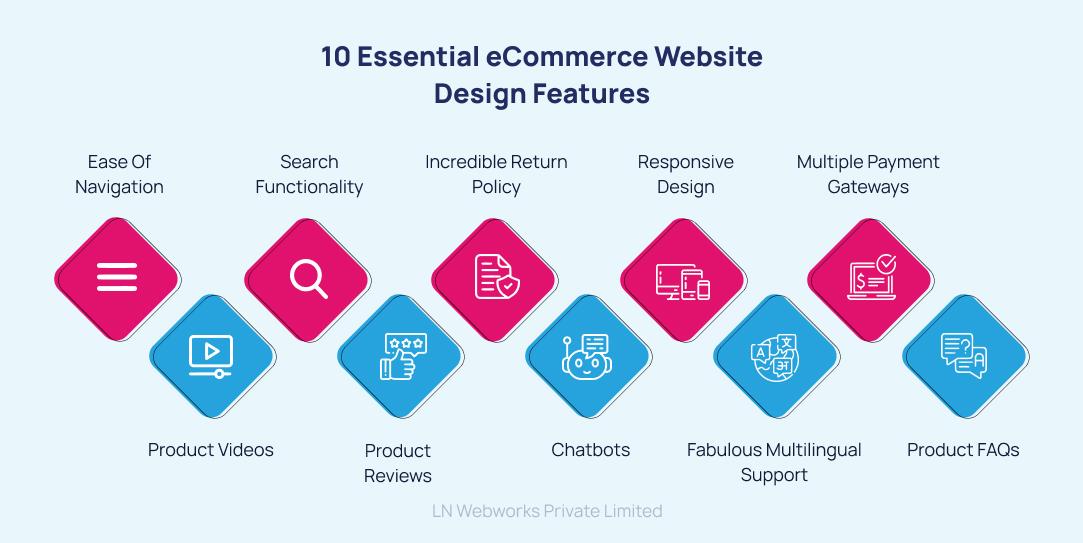 Top Features to Include in Your Ecommerce Website