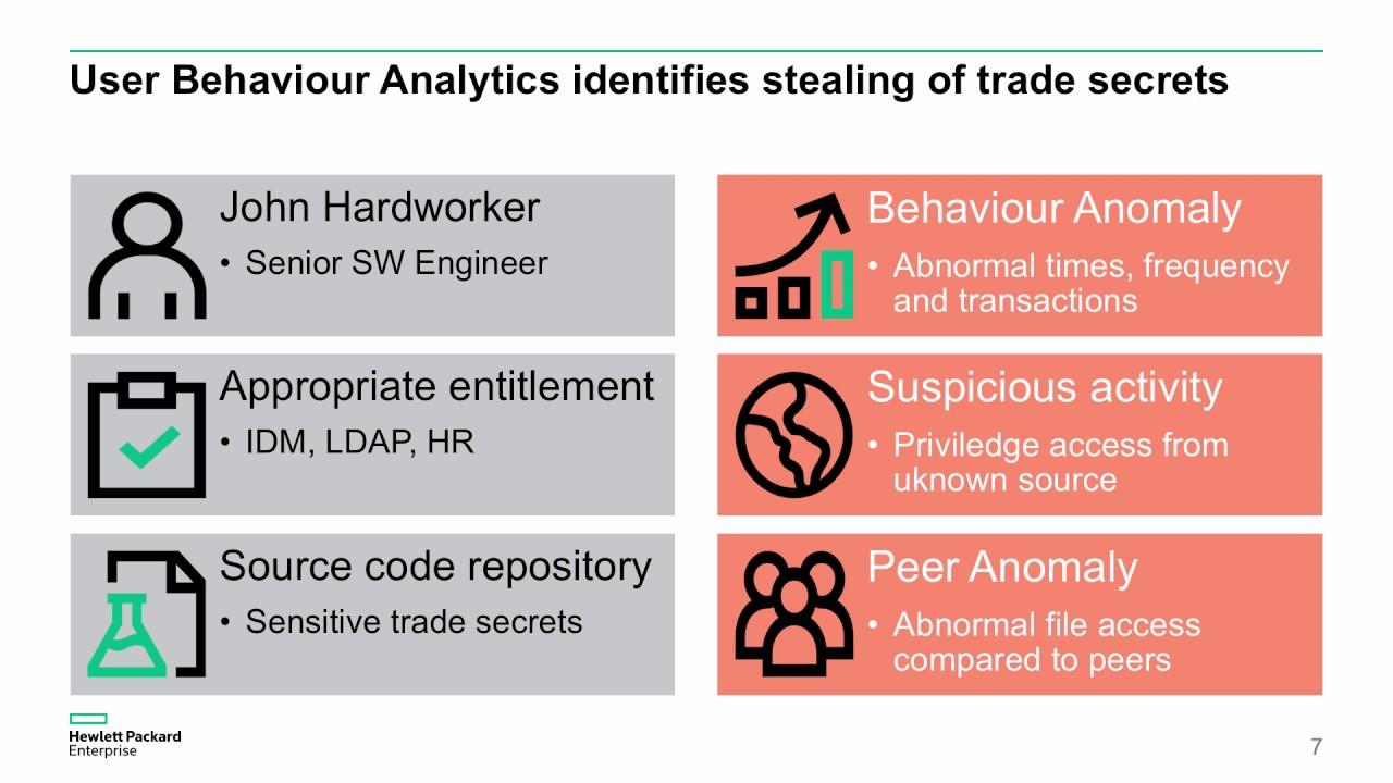 Analyzing User ‌Behavior to‌ Enhance Future Hero ⁣Image Strategies