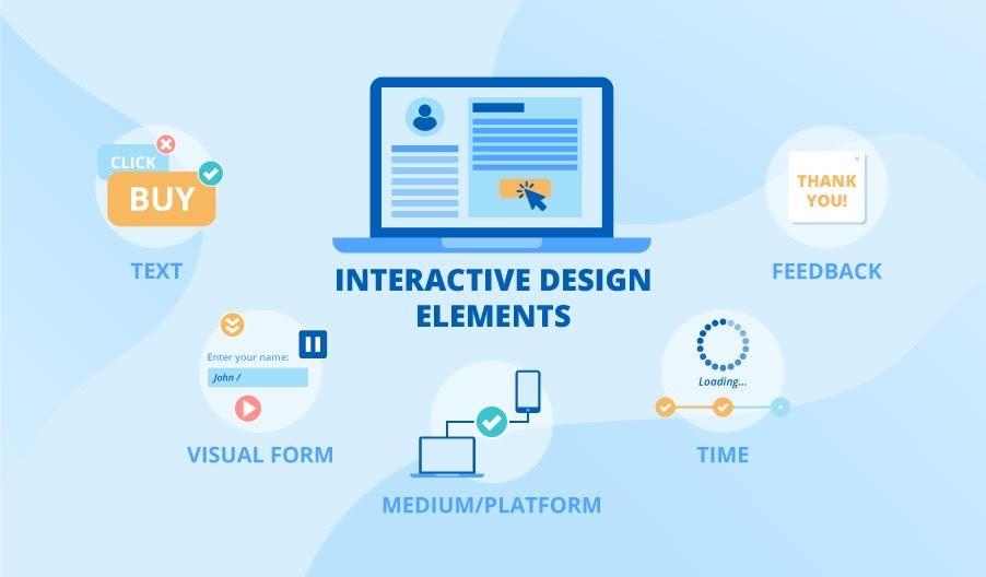 Maximizing Engagement with Interactive Features