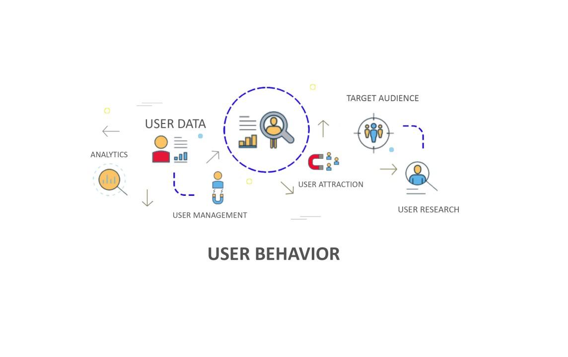 Diving⁣ into User ‌Behavior: How People Use Google Search