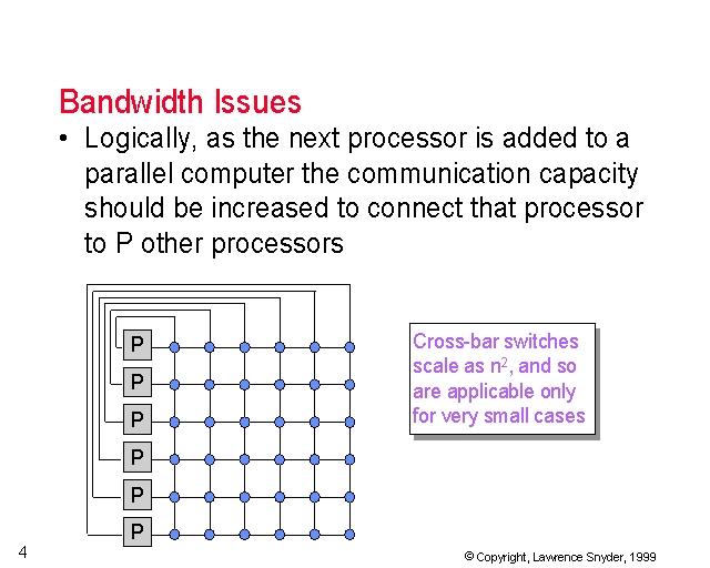 Real-Life Examples: Bandwidth Issues and Their Impact