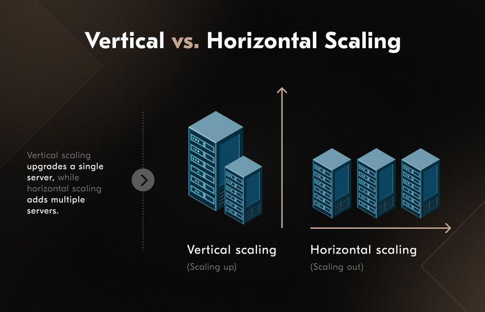 How to Scale and Upgrade Your Website When the Time is Right