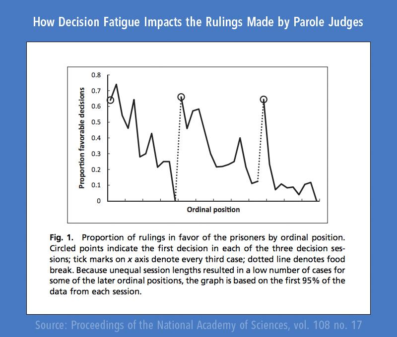 Why Too Many ⁢Options Can Lead to Decision Fatigue