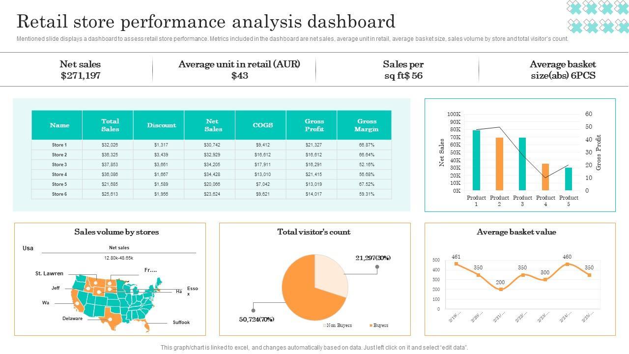 Analyzing Your Stores Performance: Key Metrics to Track