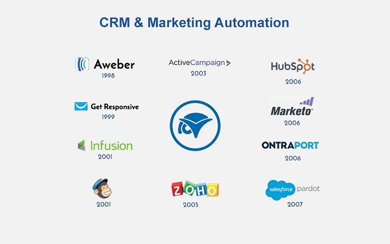 Must-Have Tools for Email Marketing Automation