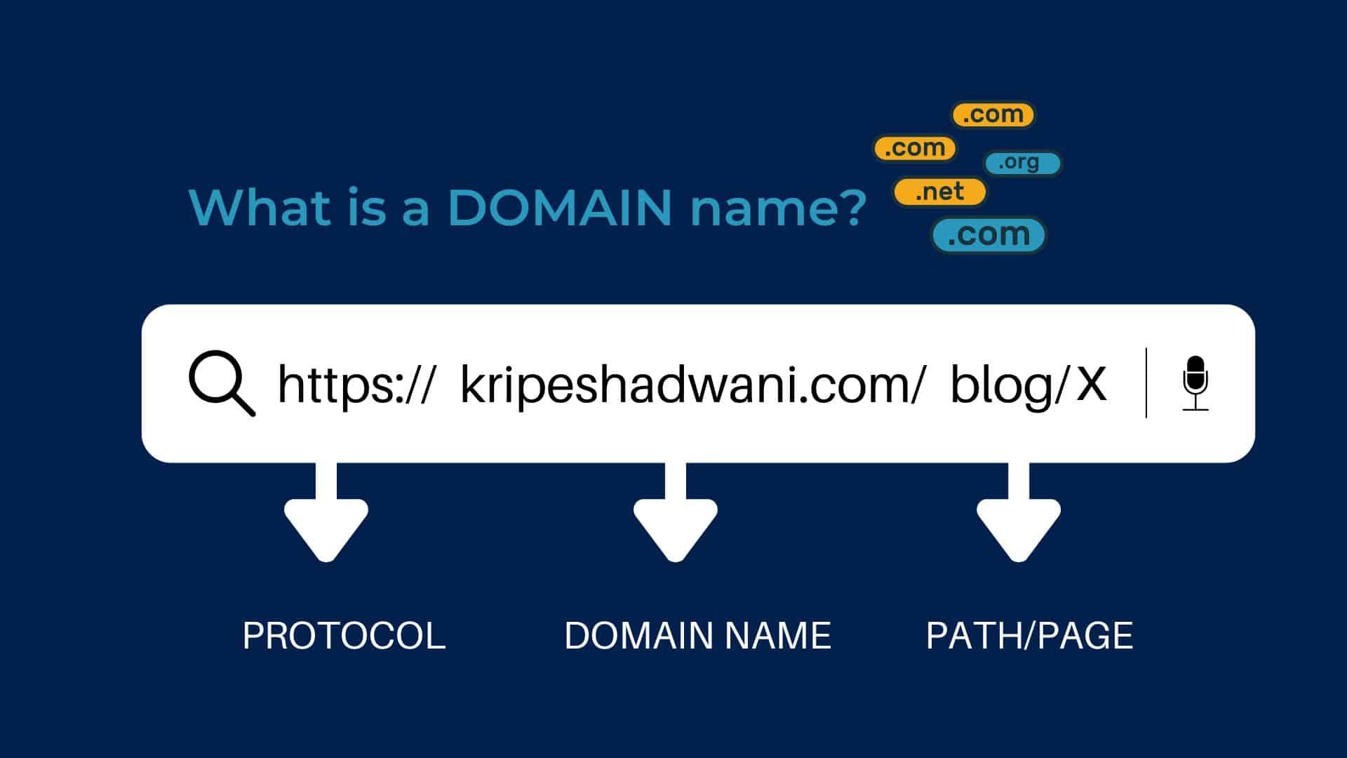 Building Your ​Online ⁢Presence with a Free Domain