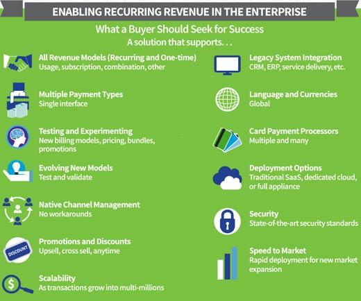 Future-Proofing Your Business with Recurring Revenue Models