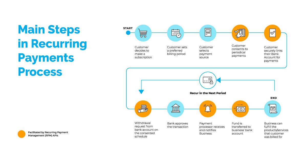 Real-Life Success Stories ⁣of recurring Payments ⁤in Action