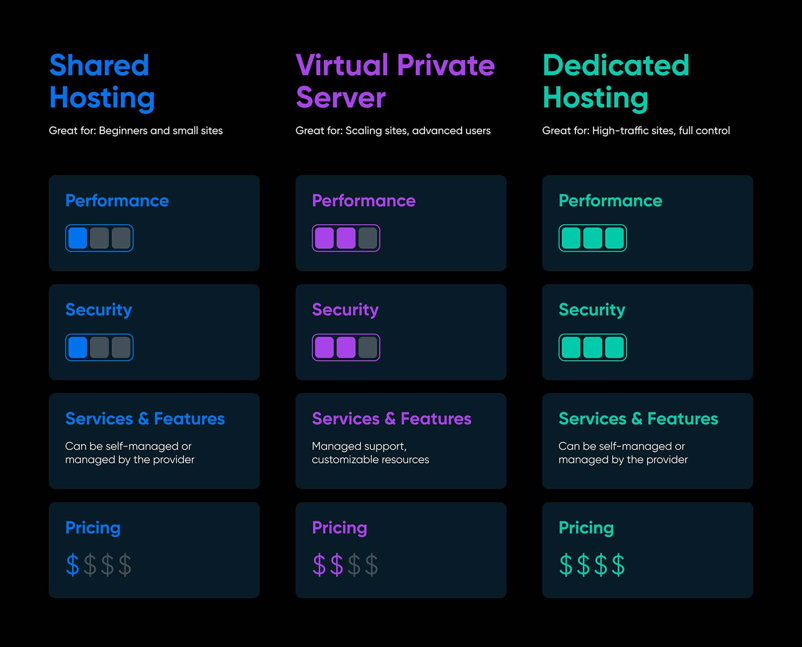 Comparing Plans and⁣ Pricing of the Best VPS Providers