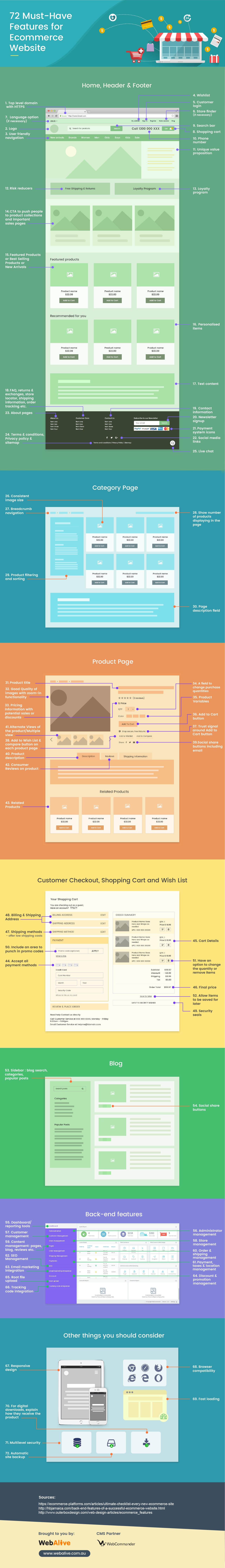 Key Features Your ‍Ecommerce Website Must⁣ Have