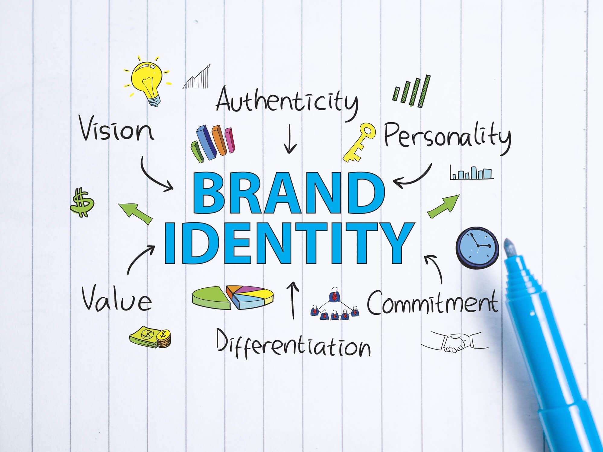 Maintaining Consistency with Your Brand Identity