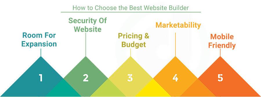 Budget-Friendly Choices: Finding the Best Value for⁢ Your Money