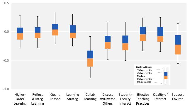 Data-Driven Insights: Analyzing Learner Engagement Trends