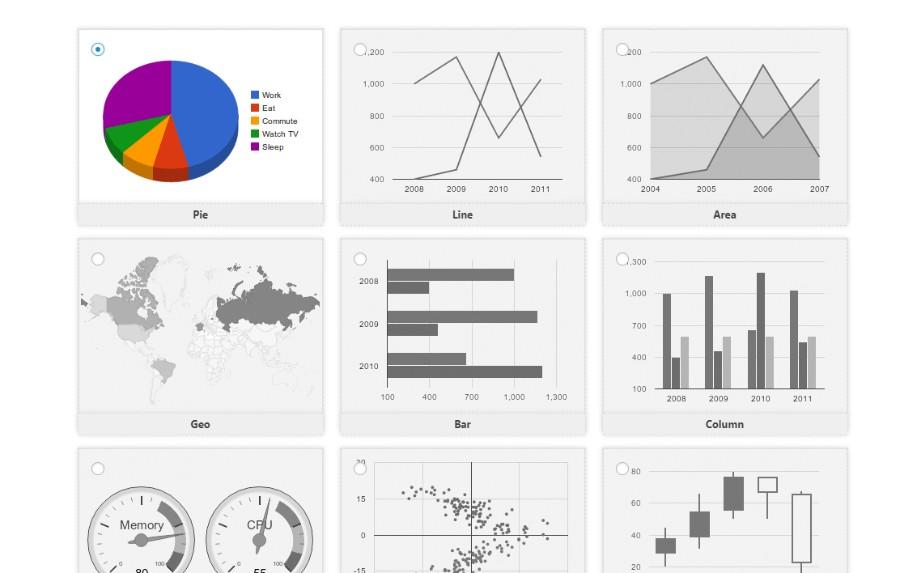 11 Best WordPress Chart Plugins + How to Create Beautiful Charts