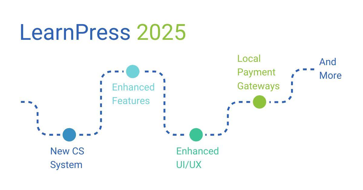 A Look Back at 2025: Key LearnPress LMS Milestones