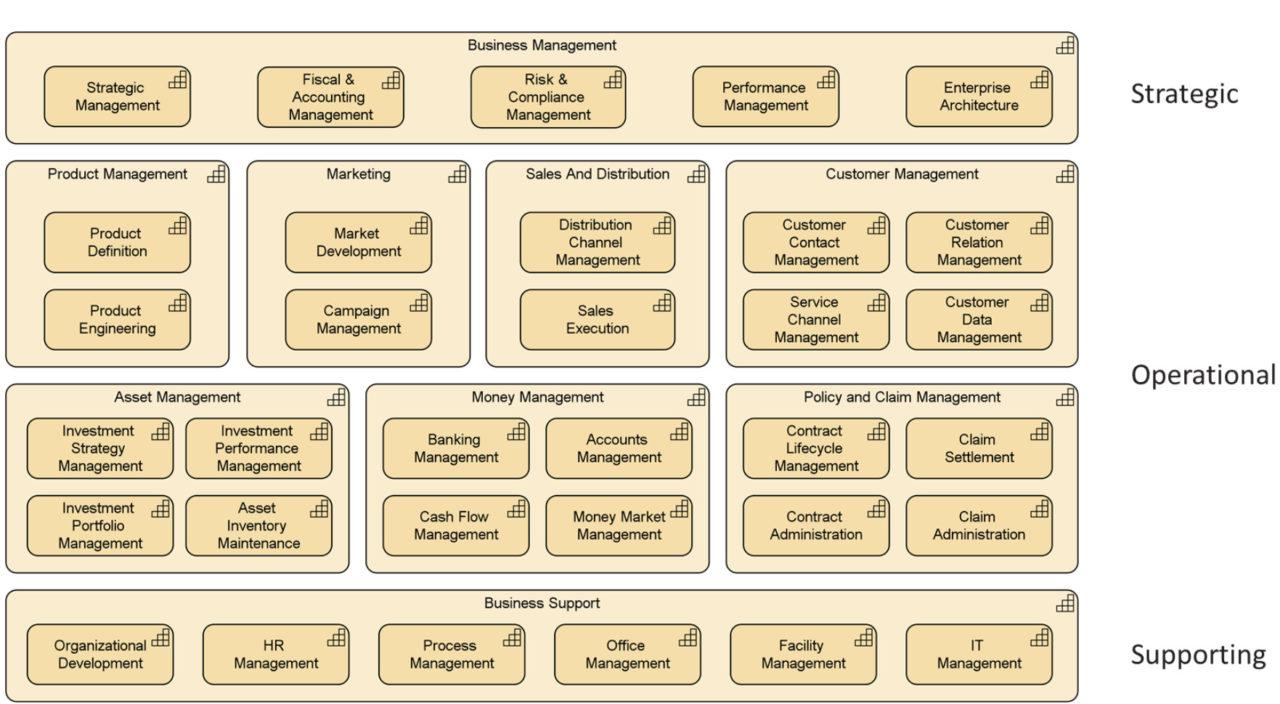 Integrating Functional Features: Links, Buttons, and ⁣Forms