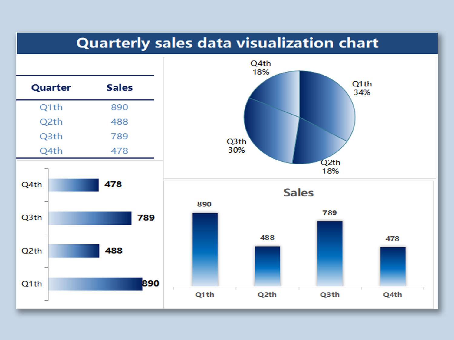 Analyzing Your Sales Data⁤ to Make Informed Business Decisions