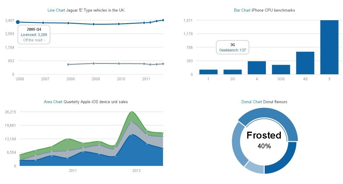 - Troubleshooting Common Issues with Chart Plugins