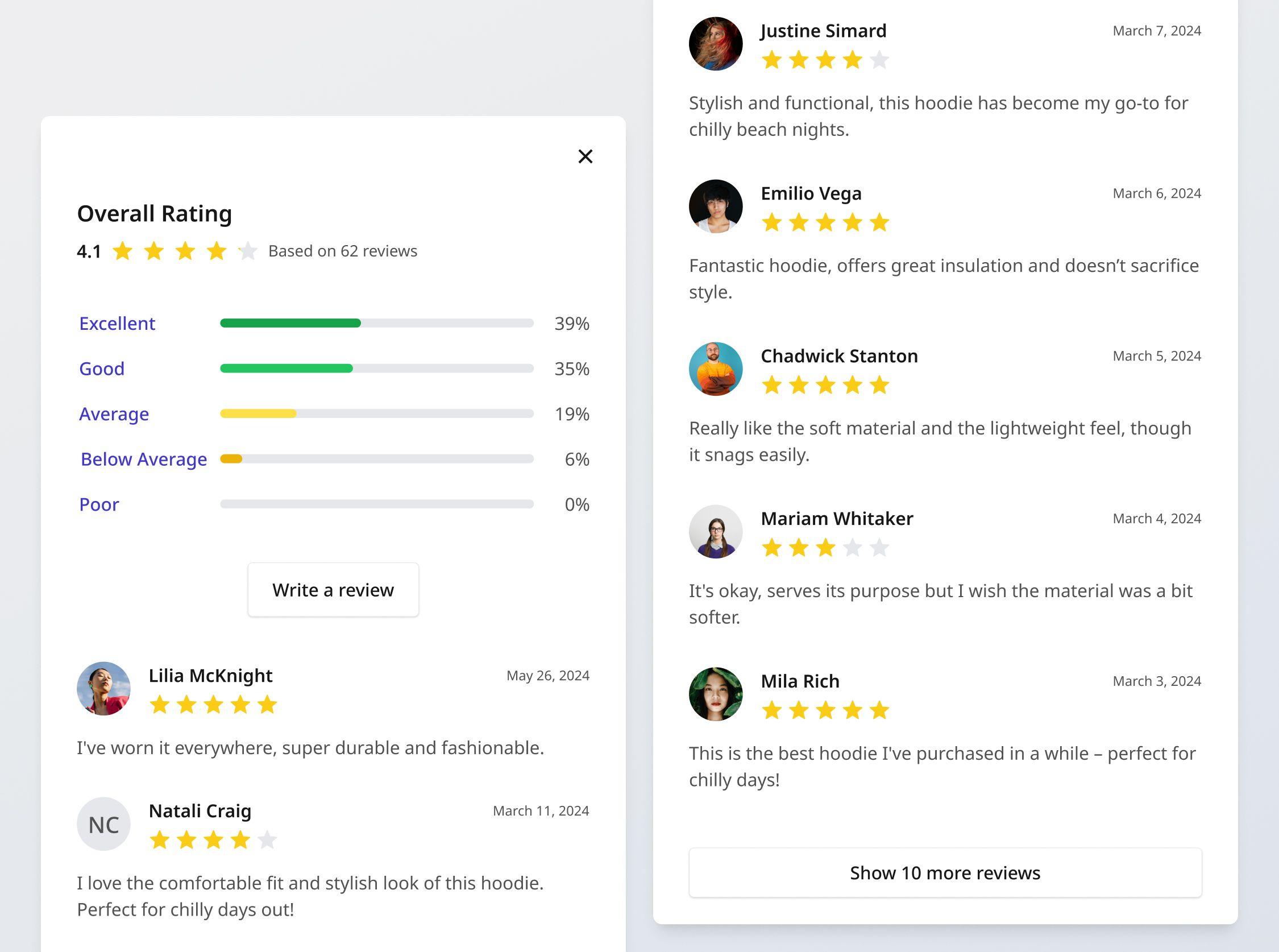 Real User Reviews: What customers Are Saying