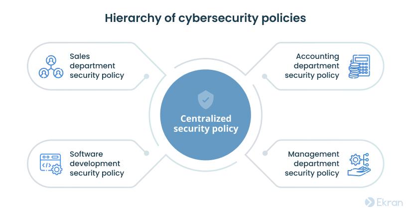 Educating Users on Security Best Practices