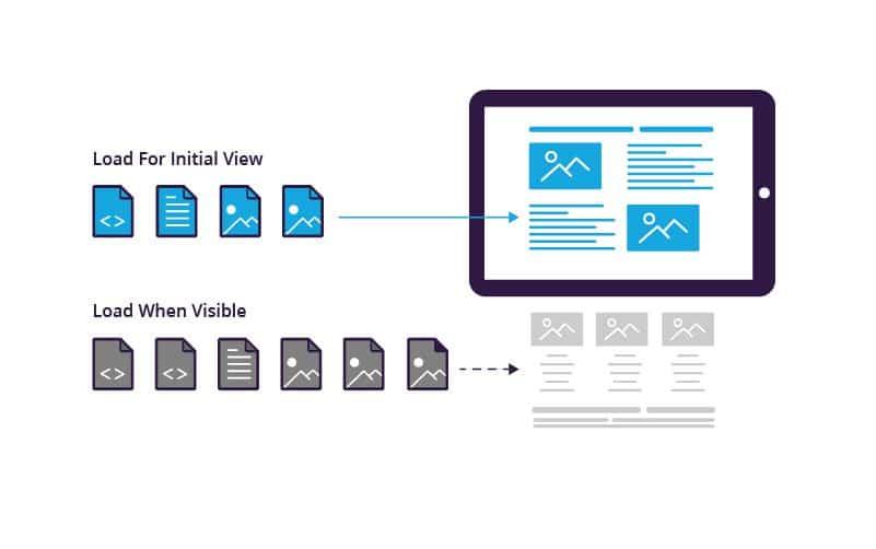 Lazy Loading: The Game-Changer for Faster page Loads