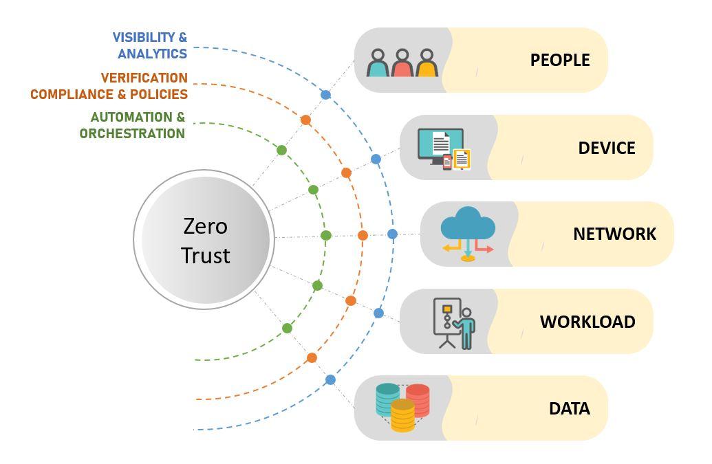 Creating a ⁢Cohesive Trust Strategy ⁤for Your Brand