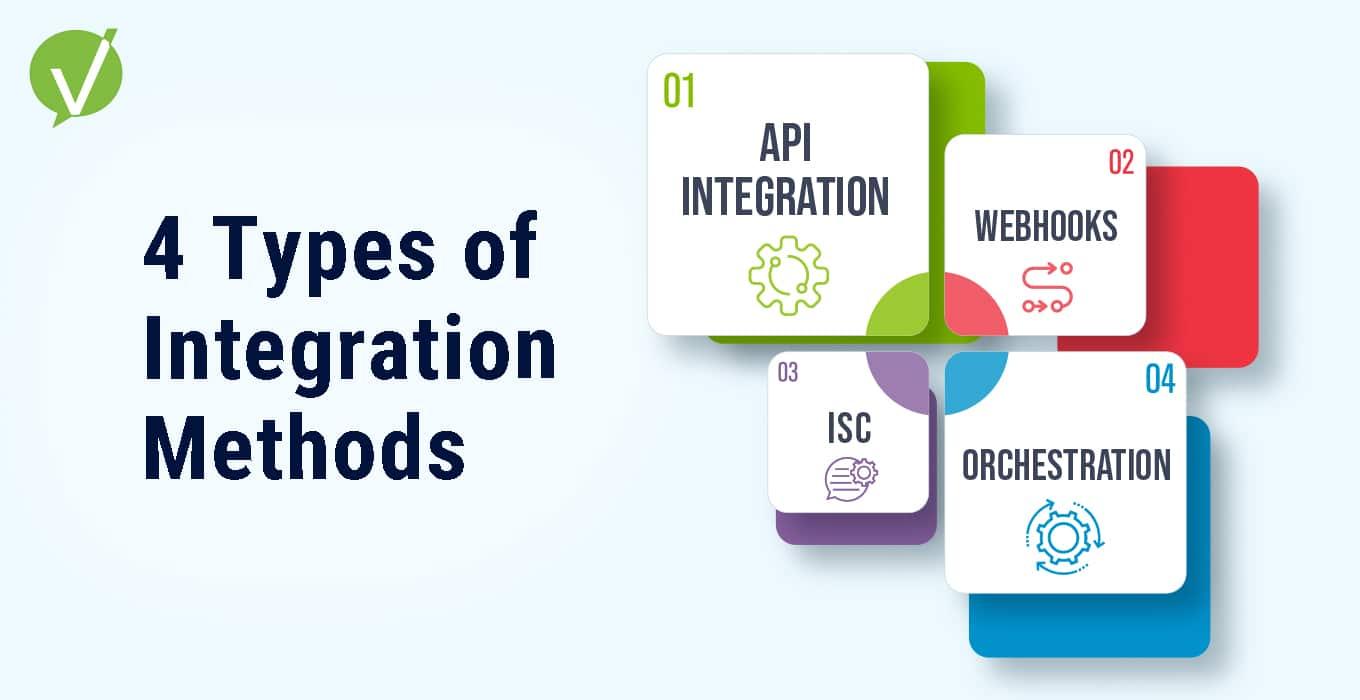 Discovering Integration Options to Expand Your course Reach