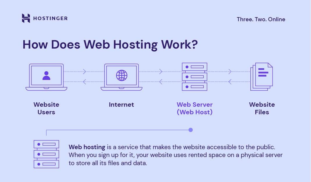 Final Thoughts: Finding Your Perfect Web Hosting Match