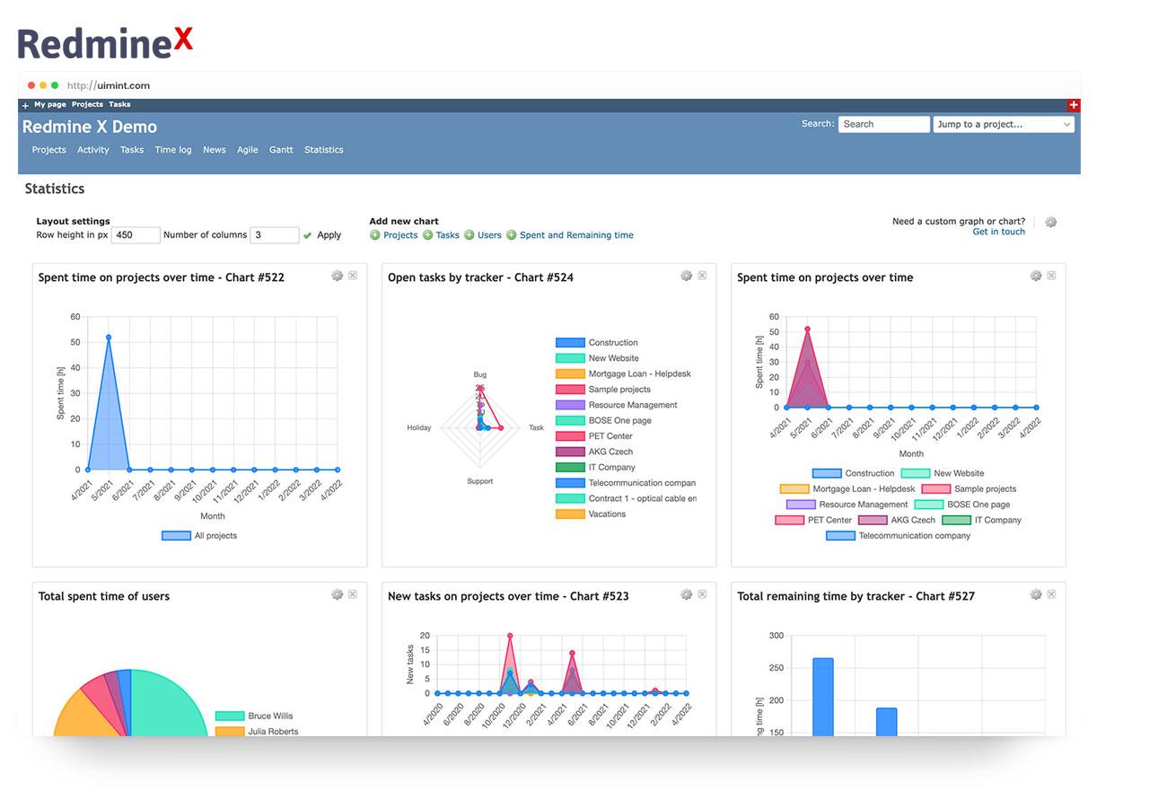 - Step-by-Step Guide to Installing Your chosen Chart Plugin