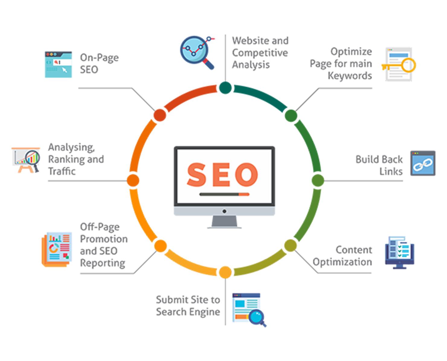 SEO Benefits: How the Right Plugin Can Boost Your Online Visibility