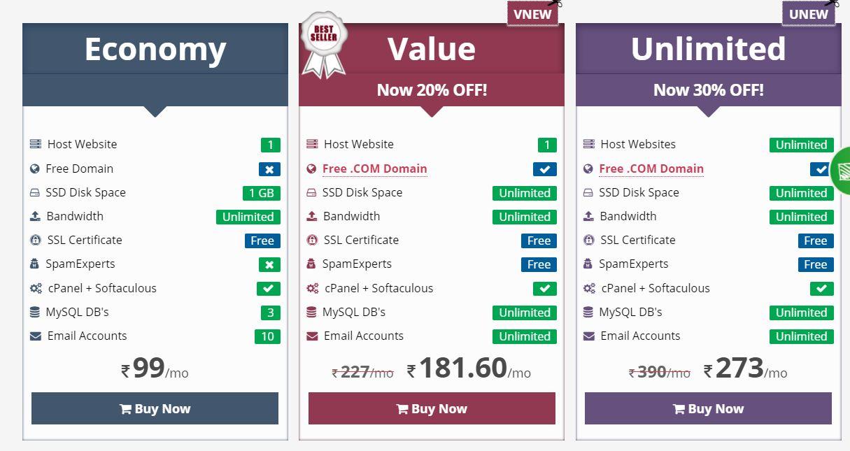 Cost vs. Value: Are Unlimited Plans Worth It?